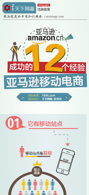 【演界信息圖表】電商-亞馬遜的12個經(jīng)驗