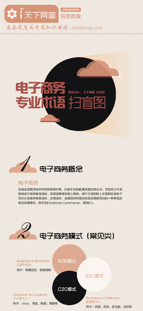 【演界信息圖表】電商-電子商務專業(yè)術(shù)語掃盲圖