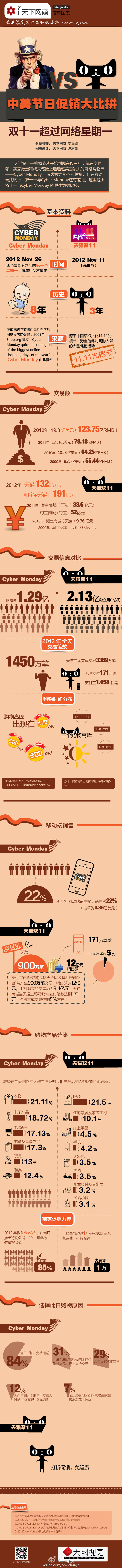 【演界信息圖表】電商-中美節(jié)日促銷大比拼