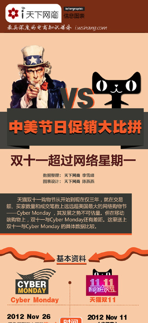 【演界信息圖表】電商-中美節(jié)日促銷大比拼
