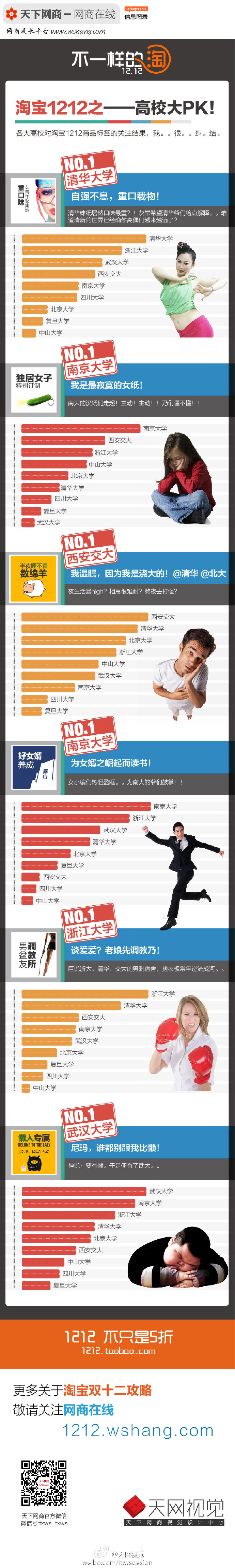 【演界信息圖表】統(tǒng)計-淘寶之高校大PK