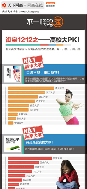 【演界信息圖表】統(tǒng)計-淘寶之高校大PK