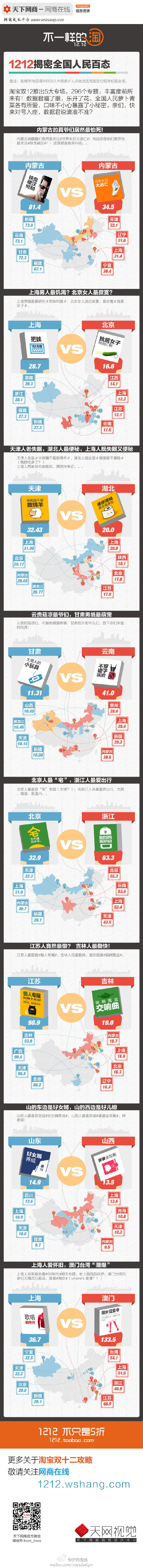 【演界信息圖表】統(tǒng)計-解密全國人名百態(tài)