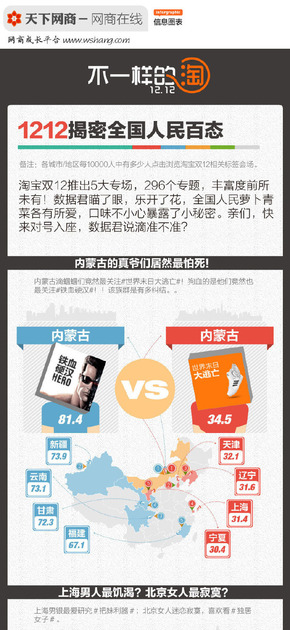 【演界信息圖表】統(tǒng)計-解密全國人名百態(tài)
