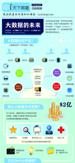 【演界信息圖表】信息科技-大數(shù)據(jù)的未來