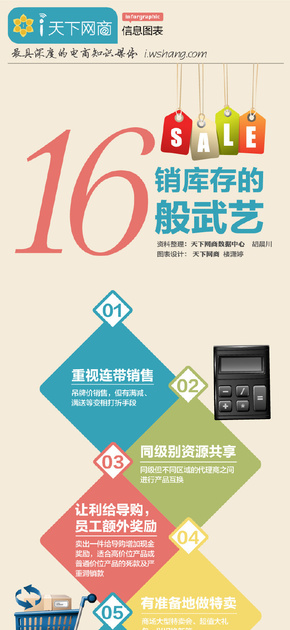【演界信息圖表】銷售-銷庫存的16般武藝