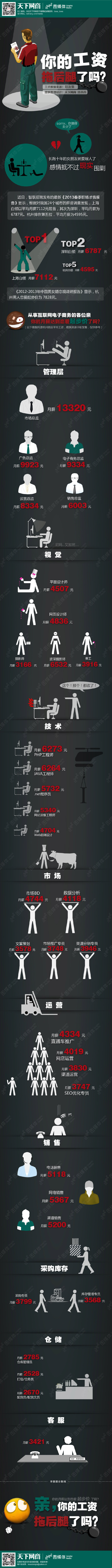 【演界信息圖表】數(shù)據(jù)-你的工資拖后腿了嗎