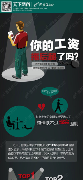 【演界信息圖表】數(shù)據(jù)-你的工資拖后腿了嗎