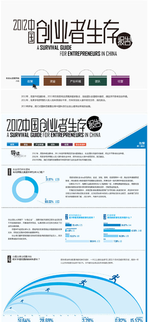 【演界信息圖表】網(wǎng)商-2012創(chuàng)業(yè)者生存報(bào)告
