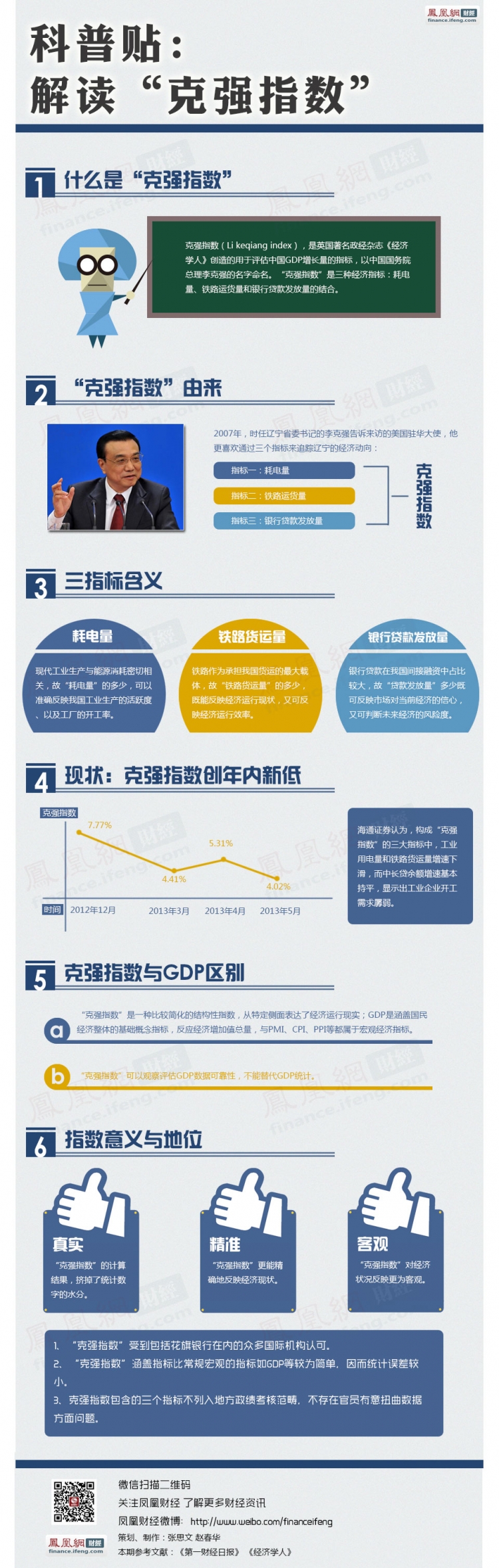 【演界信息圖表】-標(biāo)簽式-解讀克強(qiáng)指數(shù)