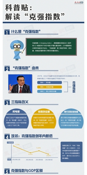 【演界信息圖表】-標簽式-解讀克強指數(shù)