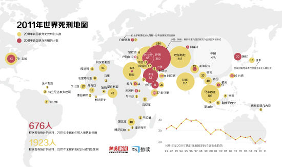 【演界信息圖表】2011年全球死刑地圖：執(zhí)行死刑的國家僅剩20個