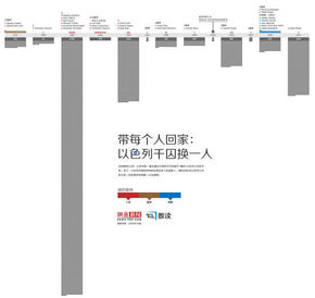【演界信息圖表】帶每個人回家：以色列千囚換一人