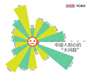 【演界信息圖表】飛漲的物價成中國人最擔心問題