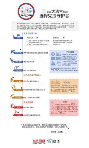 【演界信息圖表】流水的總統(tǒng)，鐵打的大法官