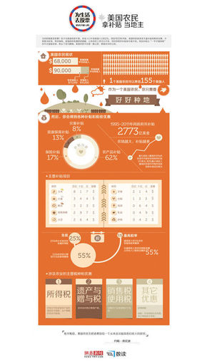 【演界信息圖表】美國：公務(wù)員沒工資，農(nóng)民補(bǔ)貼也要發(fā)