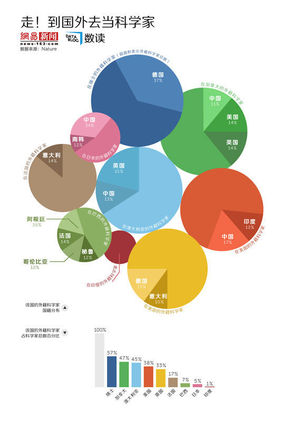 【演界信息圖表】墻外開花墻外紅的中國科學(xué)家