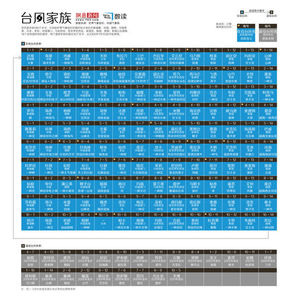【演界信息圖表】臺(tái)風(fēng)的命名規(guī)范
