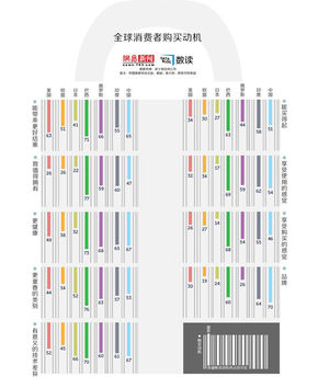 【演界信息圖表】消費(fèi)者購(gòu)買動(dòng)機(jī)：七成中國(guó)人只認(rèn)品牌