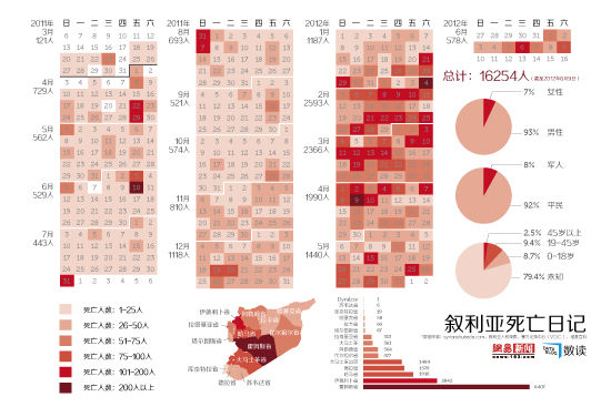 【演界信息圖表】敘利亞沖突：450天16254人死亡