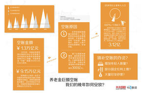 【演界信息圖表】養(yǎng)老金巨額空帳：我們的晚年如何安放？