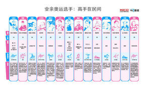 【演界信息圖表】業(yè)余奧運(yùn)選手：高手在民間
