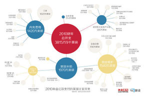 【演界信息圖表】英國(guó)王室開(kāi)支：靠審批，有明細(xì)