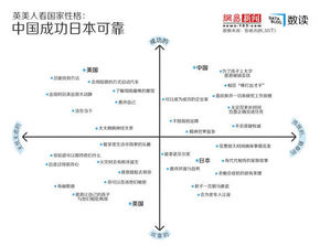 【演界信息圖表】英美人看國(guó)家性格：中國(guó)成功日本可靠