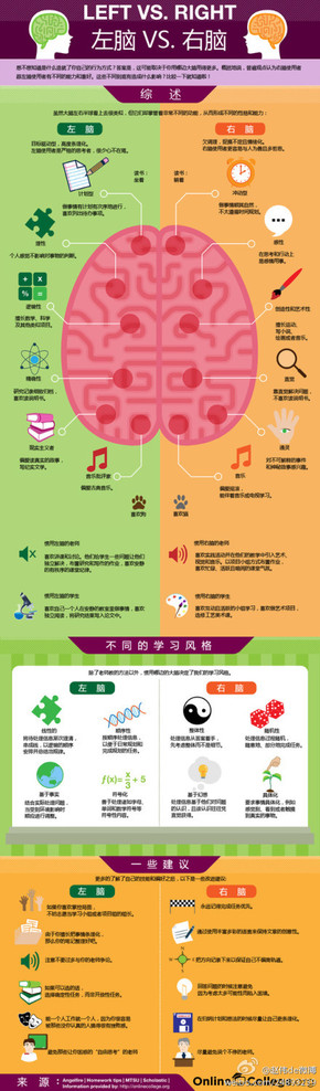 【演界信息圖表】彩色對(duì)比-左右腦對(duì)比