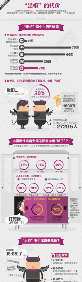 【演界信息圖表】扁平圖表-出柜的代價
