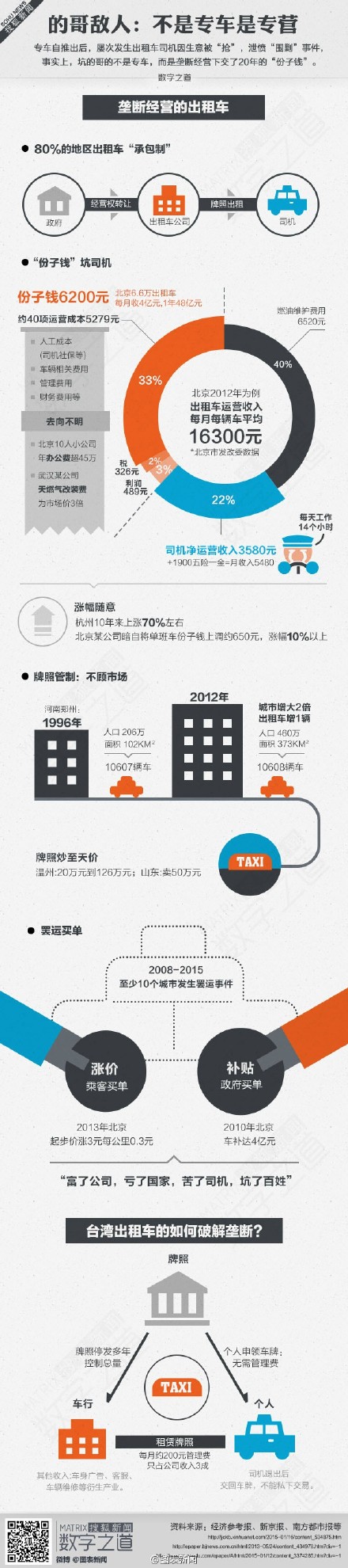 【演界信息圖表】扁平圖表-的哥的敵人