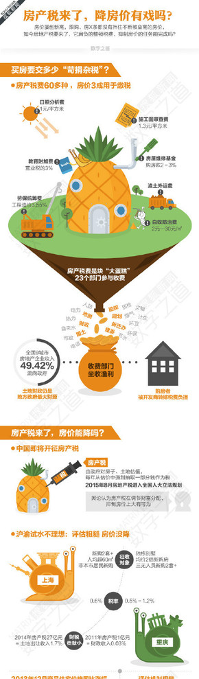 【演界信息圖表】扁平圖表-房產(chǎn)稅來了，降房價有戲嗎