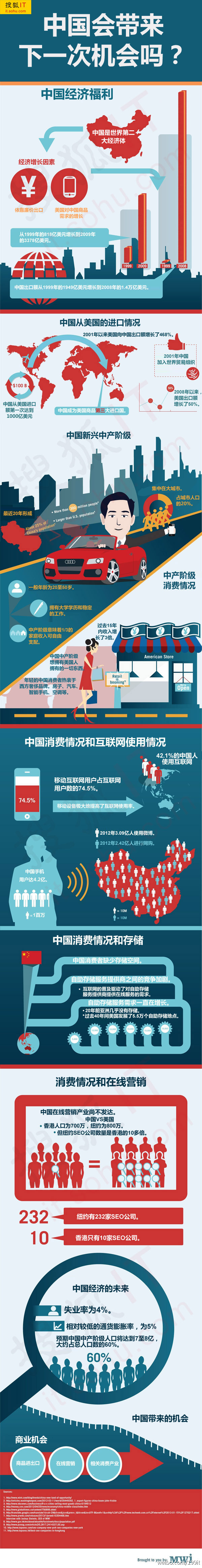【演界信息圖表】紅藍(lán)大字—中國(guó)互聯(lián)網(wǎng)階級(jí)崛起 蘊(yùn)含巨大商機(jī)
