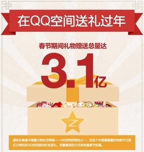 【演界信息圖表】QQ空間春節(jié)送禮信息圖表