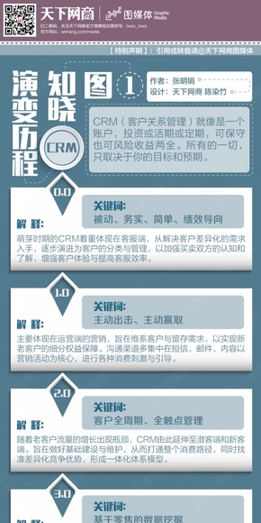 【演界信息圖表】暗藍層次-CRM演變歷程