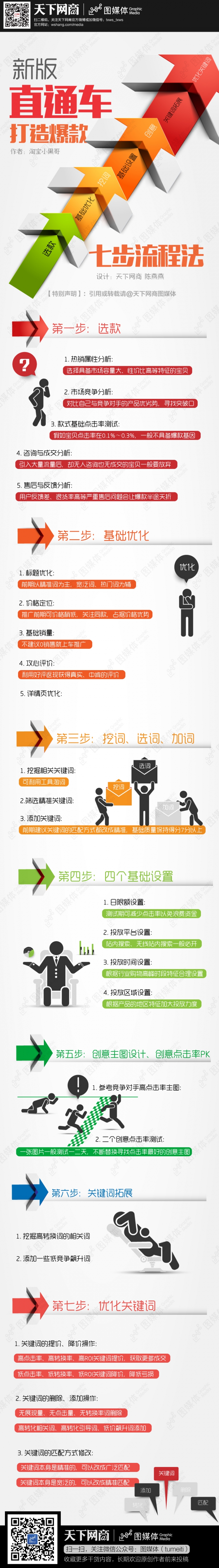 【演界信息圖表】灰白彩標(biāo)-新版直通車打造爆款