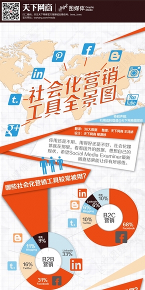 【演界信息圖表】灰底橙藍(lán)-社會(huì)化營銷工具全景圖
