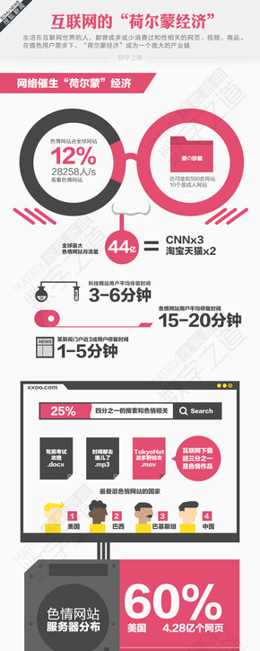 【演界網(wǎng)信息圖表】黑粉風(fēng)格-互聯(lián)網(wǎng)的荷爾蒙經(jīng)濟(jì)