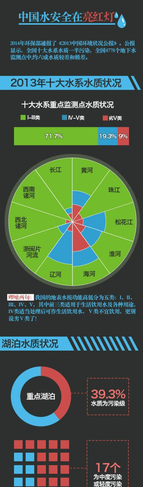 【演界信息圖表】黑底藍(lán)紅-中國水安全警報(bào)