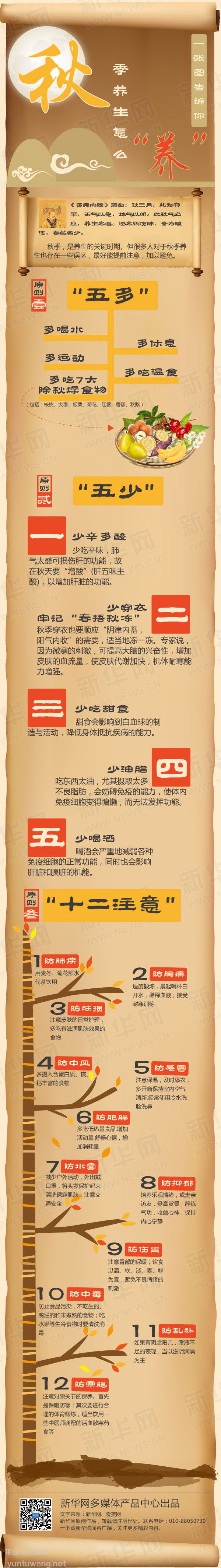 【演界信息圖表】卷軸醬色-秋季如何養(yǎng)生