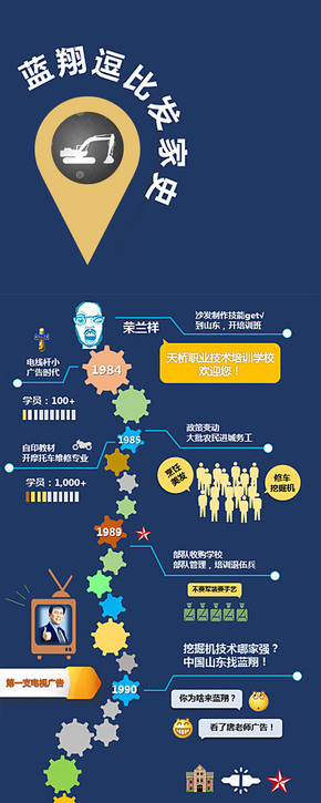 【演界信息圖表】藍底時間軸-藍翔的趣味發(fā)家史