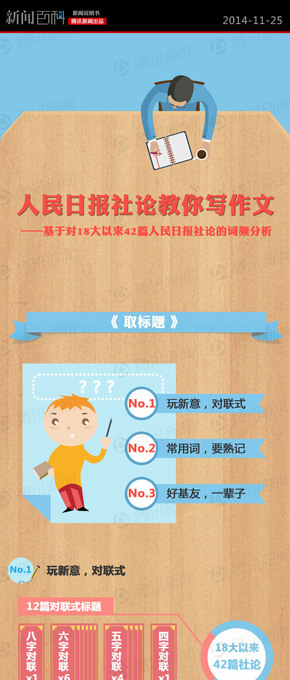 【演界信息圖表】木色藍(lán)標(biāo)-人民日?qǐng)?bào)教你寫作文
