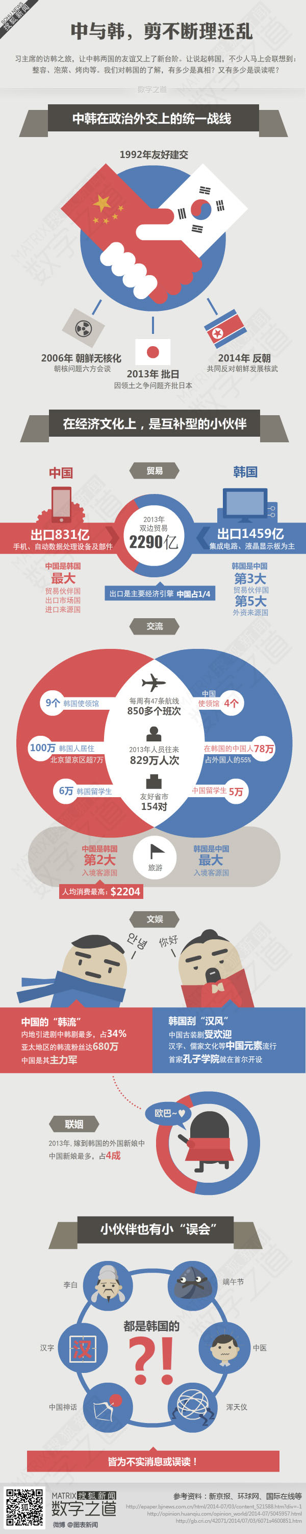 【演界網(wǎng)信息圖表】簡單風格-中國與韓國