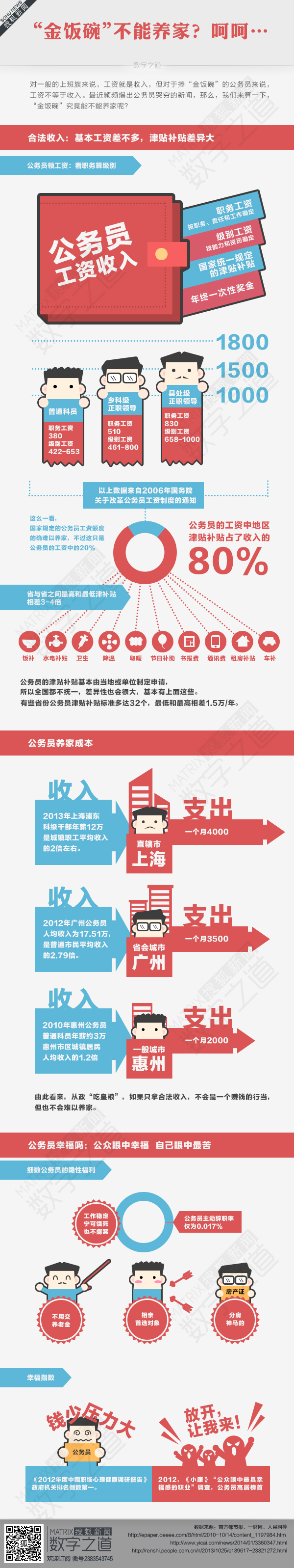 【演界網(wǎng)信息圖表】紅藍風格-金飯碗不能養(yǎng)家