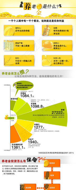 【演界網(wǎng)信息圖表】金色風(fēng)格-養(yǎng)老金是什么