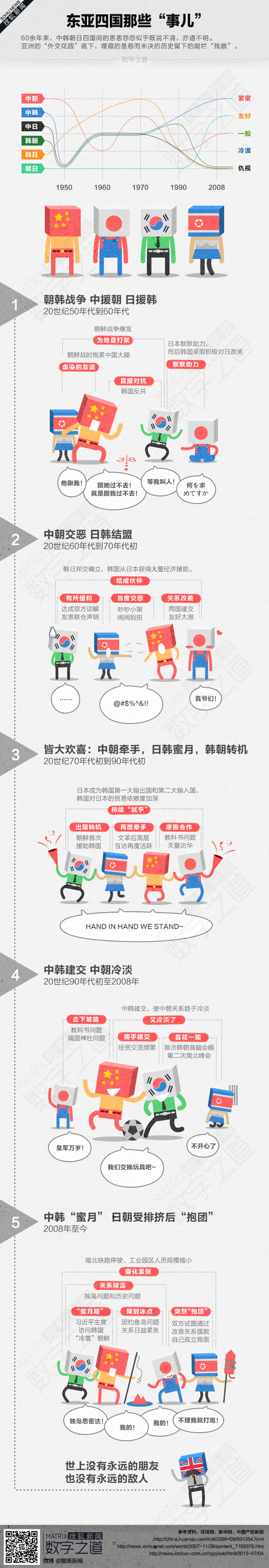 【演界網信息圖表】可愛人物風格-東亞四國
