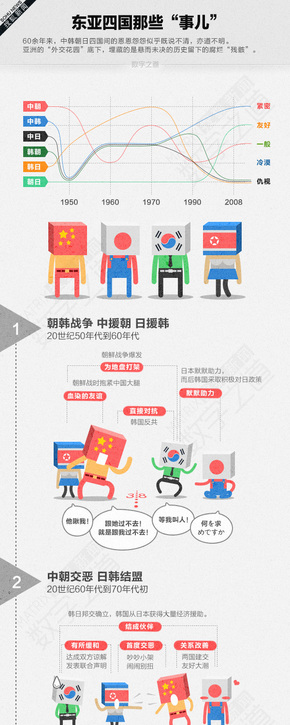 【演界網(wǎng)信息圖表】可愛(ài)人物風(fēng)格-東亞四國(guó)