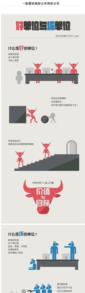【演界信息圖表】扁平圖表-好單位與壞單位