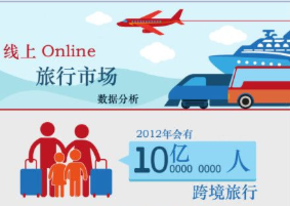 【演界信息圖表】扁平圖表-互聯(lián)網(wǎng)旅行市場