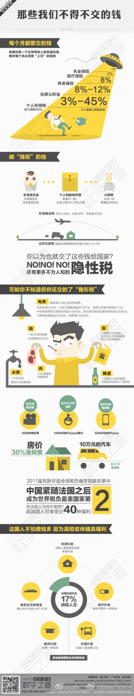 【演界信息圖表】民生-哪些我們不得不交的錢